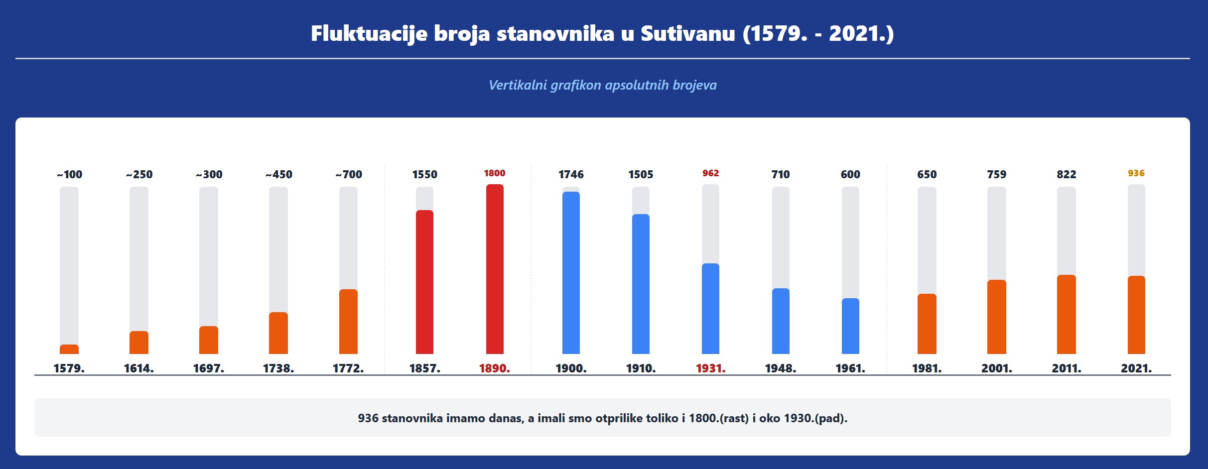 Mjesto za sliku