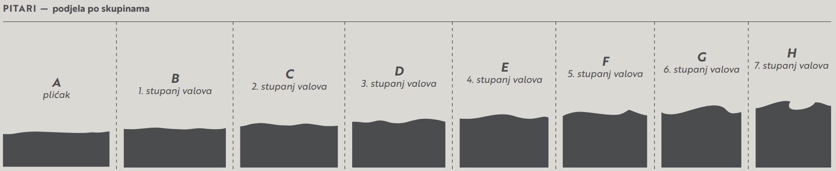valovi